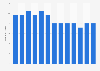 Number of visits to online trading sites in the U.S. 2012-2013