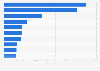 Highest circulating digital magazines in the United Kingdom (UK) H2 2016