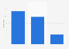 Usage split for retail sites and apps in the United Kingdom (UK) 2014