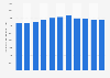 Volume of highway passenger traffic Taiwan 2007-2017