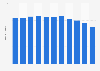 Number of letters received Taiwan 2008-2017