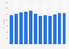 Number of parcels received Taiwan 2008-2017
