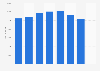Number of parcels sent Taiwan 2008-2015