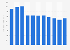 Number of internet subscribers Taiwan 2008-2017