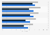 Benefits of ordering from restaurants online in the U.S. in 2014, by generation