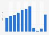 Number of inbound international tourist arrivals in Taiwan 2008-2015
