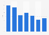 Number of debut breakthrough albums in the United Kingdom (UK) 2008-2014