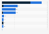 Main suppliers of coal to China in 2024 (in million metric tons)