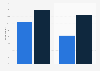 Opinions on lunch portion sizes in restaurants in the U.S. in 2014, by gender