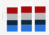 Retail price of compilation music albums in the UK 2013-2015, by format