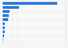 Compilation album sales in the United Kingdom (UK) 2016, by genre