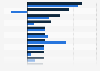 Business travel spending growth forecast for leading markets in 2014 and 2015