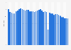 London Stock Exchange (UK) trading: number of banks 2004-2018
