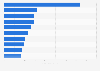 Fastest growing retail park tenants in the United Kingdom (UK) 2014