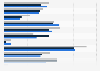 Vacant retail units in the United Kingdom (UK) April 2014-2015, by retail centre