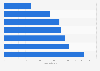 Native adverting key performance indicators (KPIs) in the United Kingdom (UK) 2014