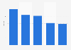 Music video sales volume in the United Kingdom (UK) 2009-2013
