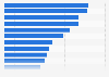 Vacant floorspace in retail centres in the United Kingdom (UK) 2014