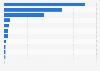 Leading corporate groups in the music industry in the United Kingdom (UK) 2016