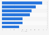 Home furnishing purchase factors in the United Kingdom (UK) 2013