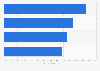 Home furnishings: reasons for purchasing in-store in the United Kingdom (UK) 2013