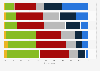Hard to fill in vacancies in video game development in the United Kingdom (UK) 2014