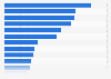 Leading travel attributes for travelers worldwide as of July 2014