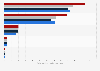 LSE (UK): market capitalization of IT companies 2015-2016, by subsector