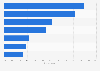 Leading objectives for hoteliers during the booking process worldwide as of July 2014