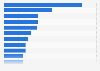 Emotions of travelers upon arrival on vacation worldwide as of July 2014