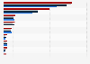 London Stock Exchange (UK): software companies ranked by size 2015-2016