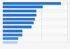 Emotions of travelers during vacation worldwide as of July 2014