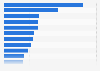 Emotions of travelers when departing from vacation worldwide as of July 2014