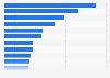 Emotions of travelers having returned home from vacation worldwide as of July 2014