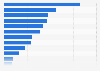 Leading post-vacation lifestyle changes of travelers worldwide as of July 2014