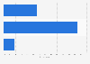 Opinions on apprentices in video game development in the United Kingdom (UK) 2014