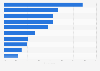 Lifestyle changes of travelers after city/culture vacations worldwide as of July 2014