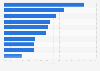Lifestyle changes of travelers after activity vacations worldwide as of July 2014