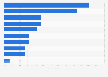 Reasons not to take on apprentices in video games industry UK 2014