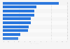 Lifestyle changes of travelers after wellbeing vacations worldwide as of July 2014