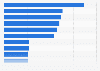 Top mobile apps by average unique users in the U.S. 2013