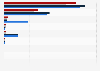 London Stock Exchange (UK): broadcast/entertainment companies 2015-2016, by size