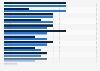 Breakdown of professions among LGBTs in China as of August 2014, by gender