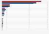 London Stock Exchange (UK): media agencies 2015-2016, ranked by size