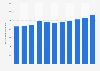 Long-term care pharmacy providers in the United States 2005-2015