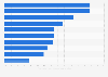 Top prescriptions from pharmacy providers in long-term care in the U.S. 2015