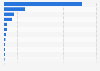 Distributors market share of physical album sales in the United Kingdom (UK) 2015
