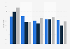Purposes for mobile device usage on holiday in the United Kingdom (UK) 2014