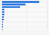 Distributors market share of singles sales in the United Kingdom (UK) 2016