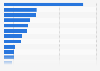 Most effective business development methods of digital agencies in the UK 2014